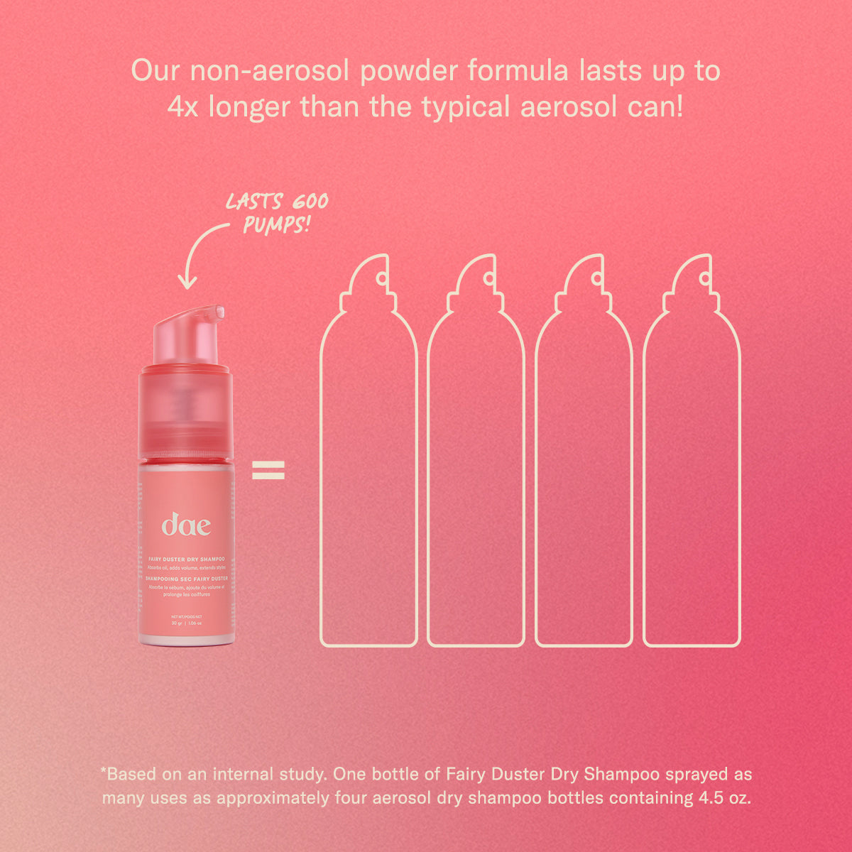 Fairy Duster Dry Shampoo